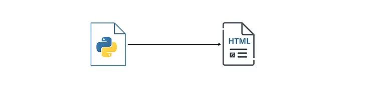 Convert Jupyter Notebooks to HTML Programmatically in Python