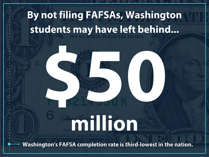 Washington students leaving money on the table by forgetting the FAFSA