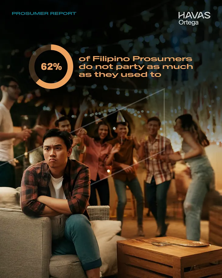 Filipino Prosumers are Partying Less: Is the Party Over?