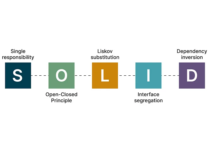 SOLID Principles with Dart