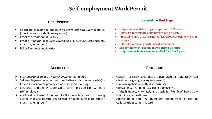 Italy’s self employment visa in one slide