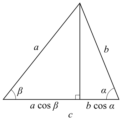 Cosine similarity