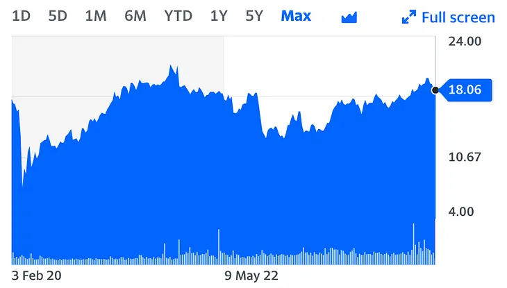 Dividend picker August 2024: CCAP