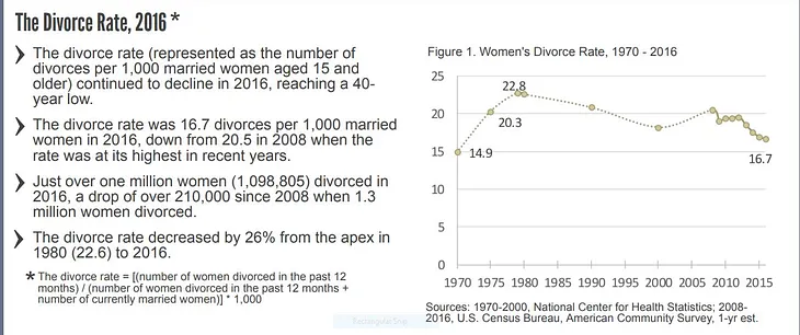 Staying in an unhappy marriage proves unbeneficial to children