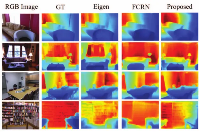 CNN-MonoFusion: Online Monocular Dense Reconstruction (Explained)