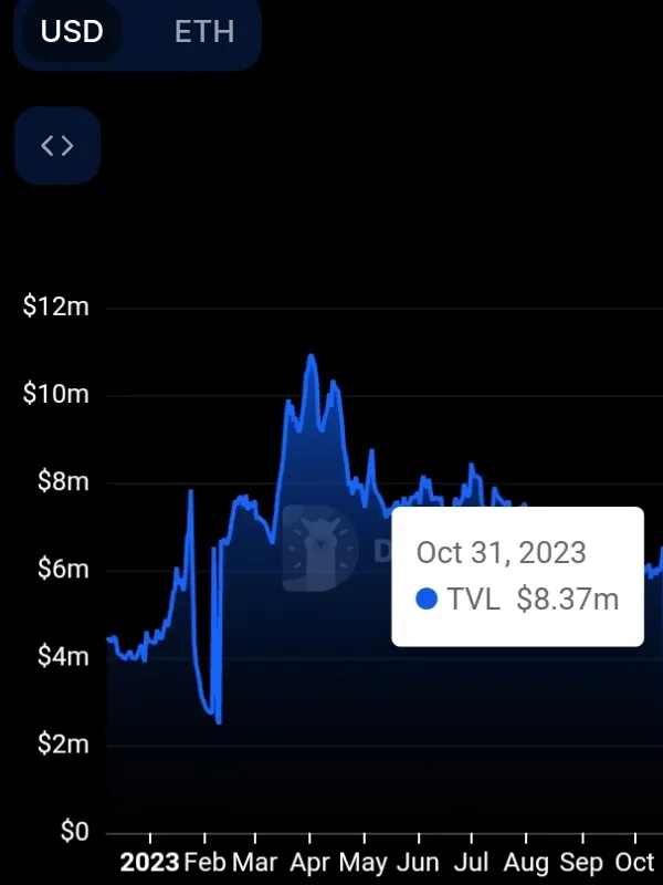 Paraswap Dao Recap October, 2023