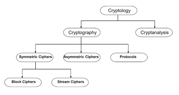 The Most Insightful Stories About Cryptography Medium The Most Insightful Stories About Cryptography Medium