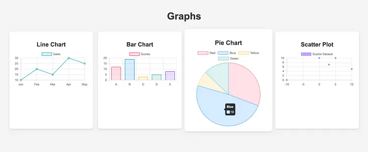 Creating Beautiful Graphs Using HTML5 Canvas and Chart.js