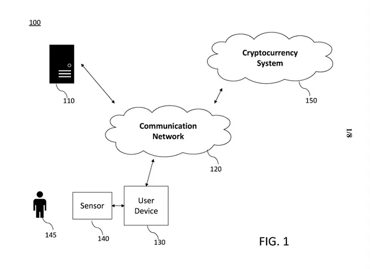 A Discussion In Favor of Blockchain-Based CBDC Microchip Implants for a More Resilient Financial…