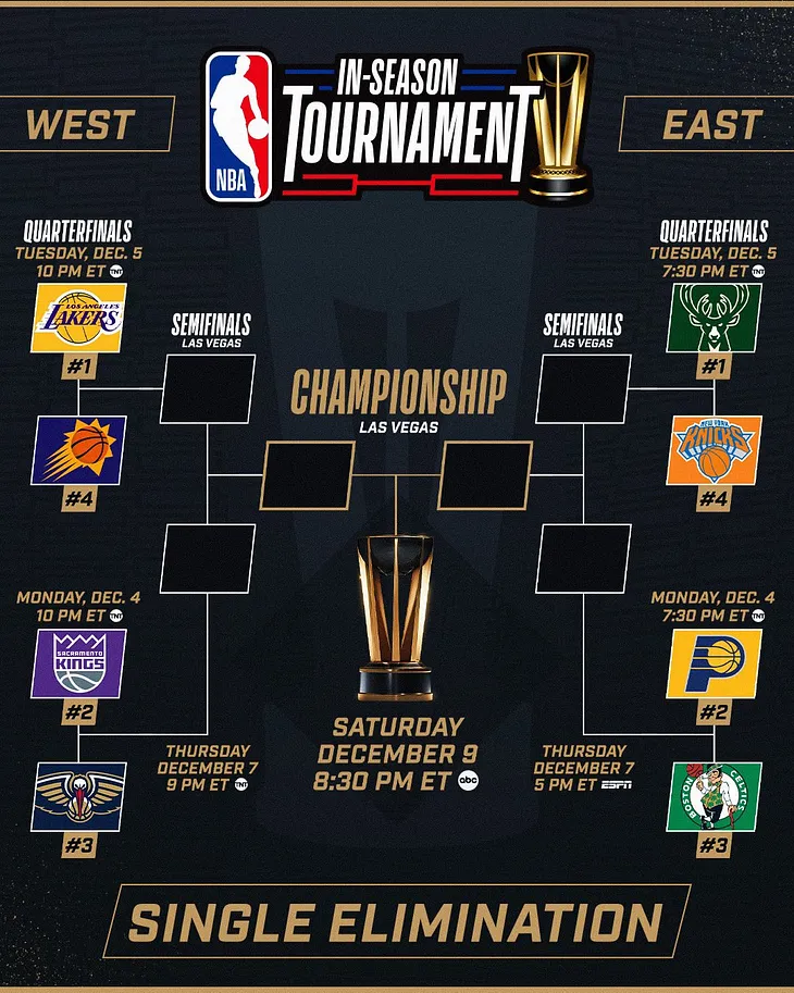 The NBA’s In-Season Tournament —  Knockout Round Preview