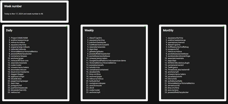 [Angular] Add dynamic data to your angular application running on GitHub pages
