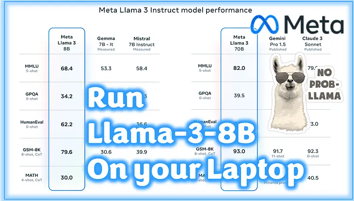 Llama3 is out and you can run it on your Computer!