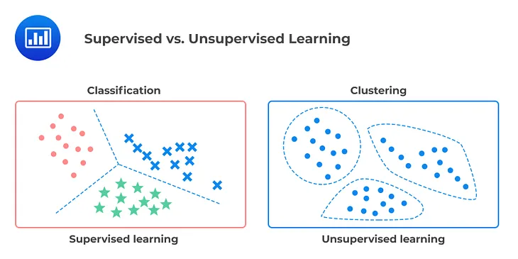 Supervised And Unsupervised Learning