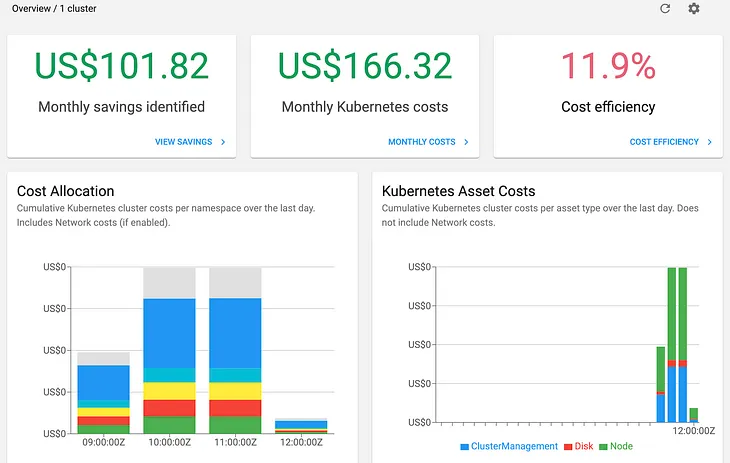 Unraveling Kubecost: Mastering Kubernetes Cost Management