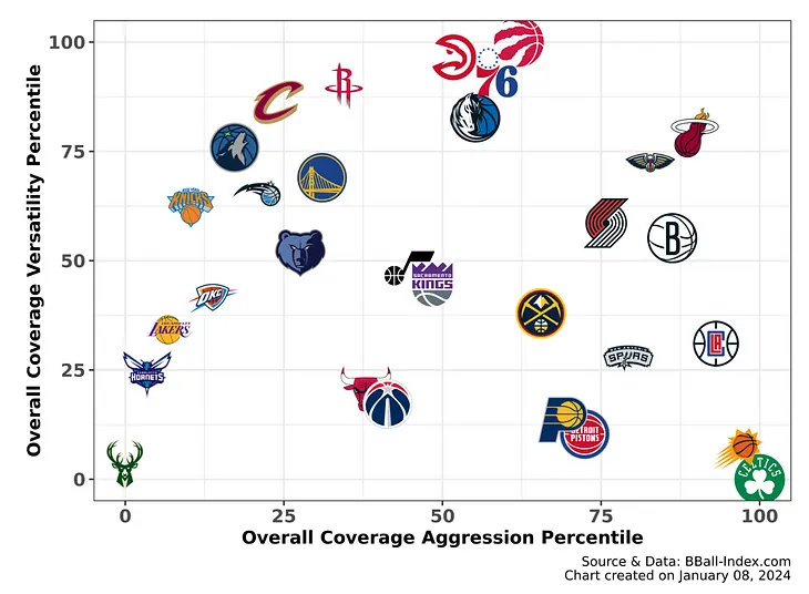 Memphis Grizzlies Defensive Approach