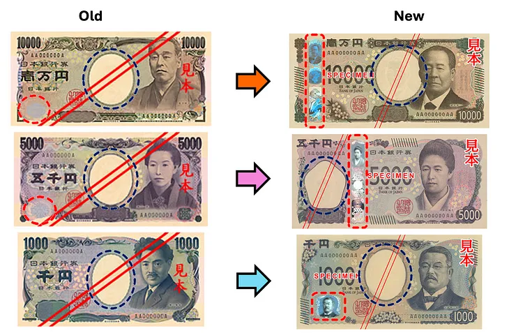 New Currency Bills: A New Chapter in Japanese Currency