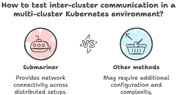 Testing Multi-Cluster Communication with Submariner in Kubernetes