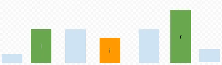 Monotonic Queue, two pointer and Greedy Algorithm