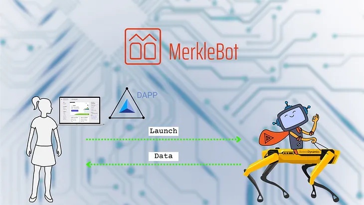 The New Dapp of Merklebot and Robonomics to play with Spot