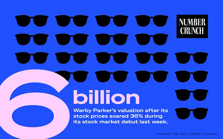 Will Warby Parker’s IPO Success Open the DTC Floodgates?