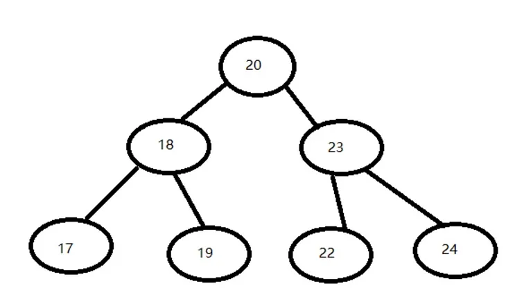 Customised Ordering in TreeSet: A Solution for Duplicate Resolution