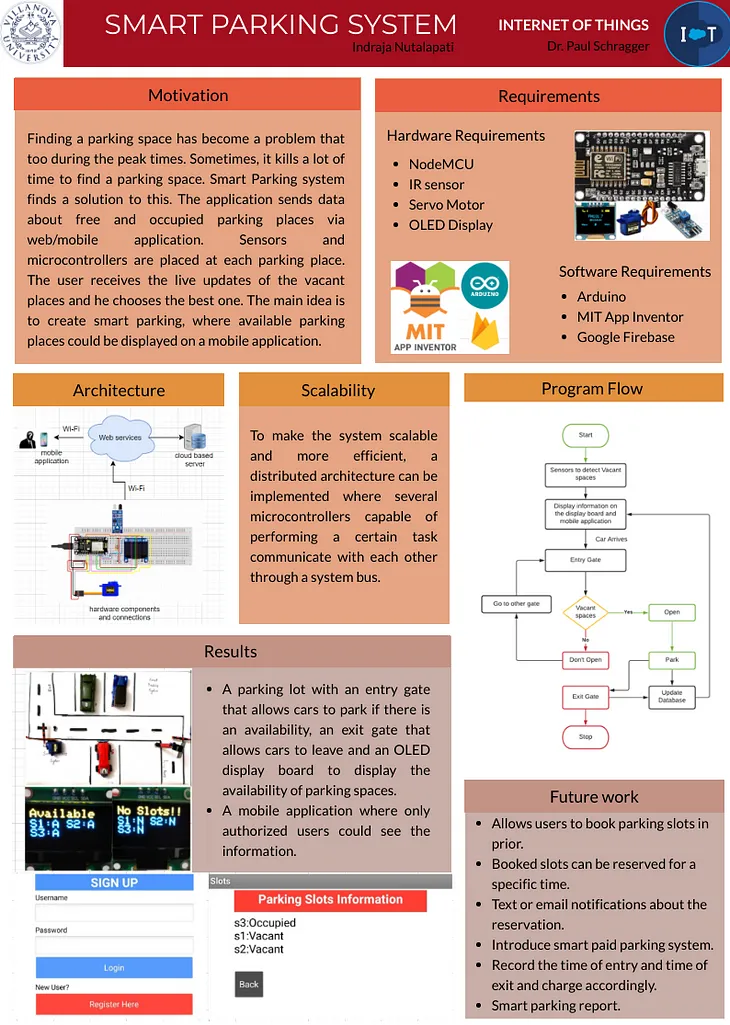 Smart Parking System — Documentation