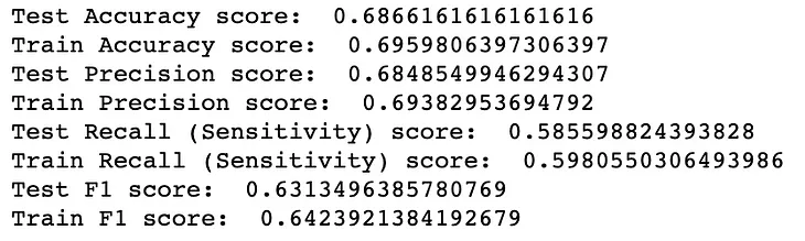 Feature elimination examples for logistic regression