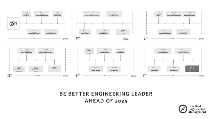 Better Engineering Leader Ahead of 2025