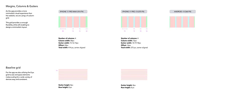 Week 9: Responsive layout/ Grid system