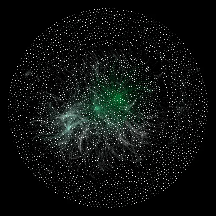 3 Months in Telegram, The analysis of 75,000 Persian Telegram channels