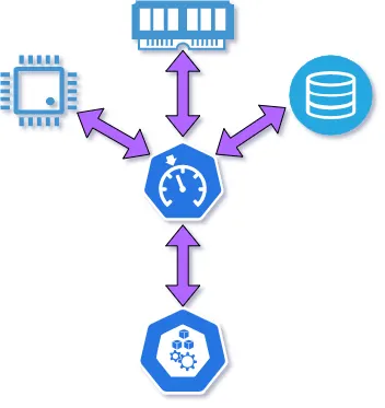 Resource management in Kubernetes