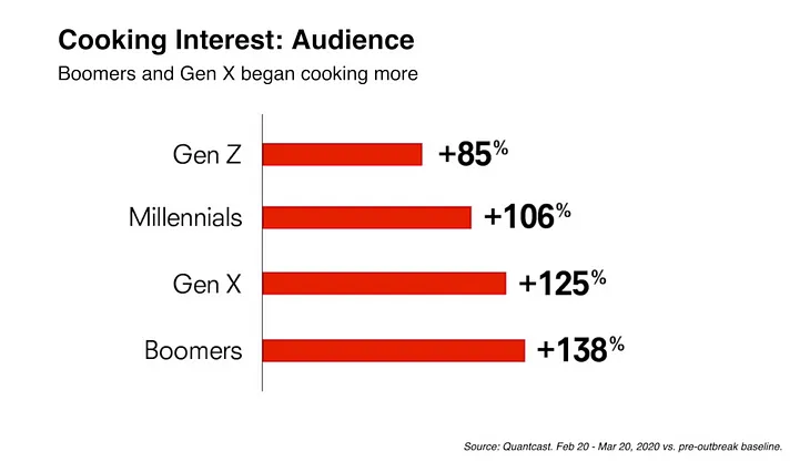 I watched Day 3 of the NewFronts so you don’t have to…