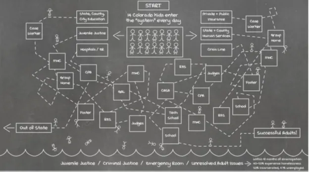 A More Nuanced View of Congregate Care