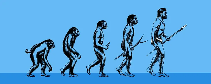 Evolution of Organizational Behavior