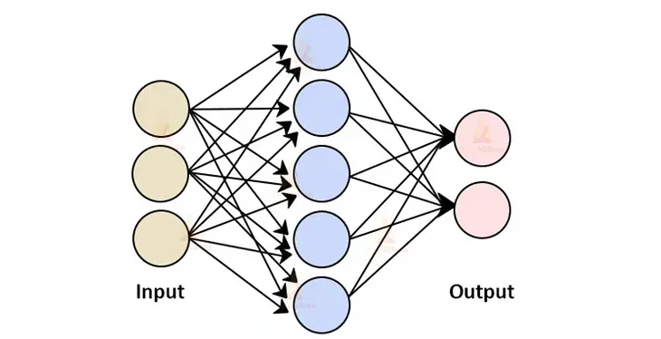 ANN vs. CNN vs. RNN vs. LSTM: Understanding the Differences in Neural Networks