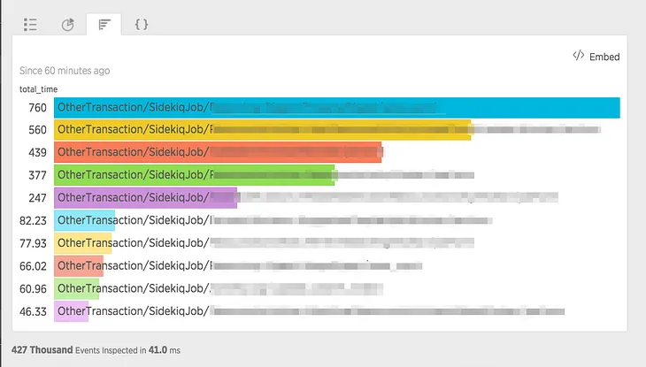 Monitor and Debug Bottlenecks in Sidekiq