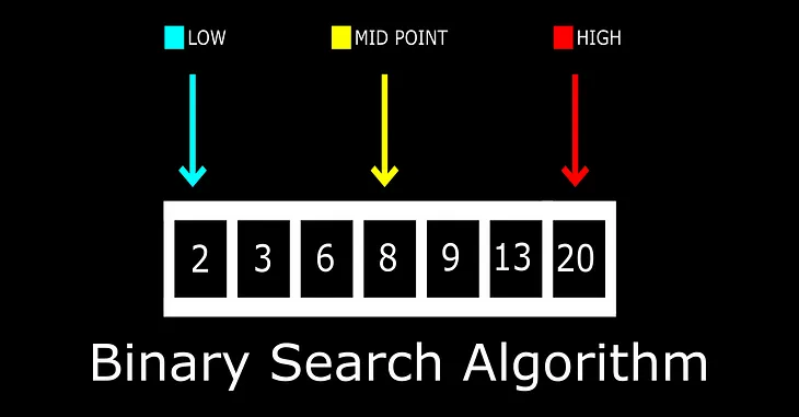 Welcome to the fascinating world of the binary search algorithm, a powerful and efficient technique…