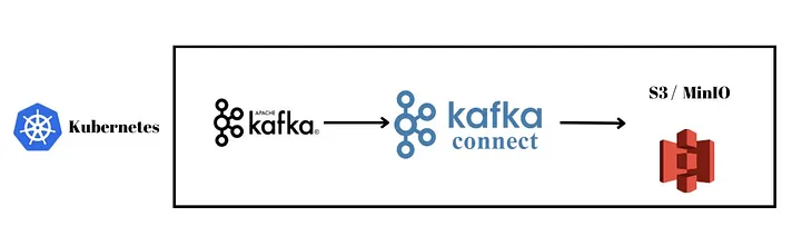 Mastering Real-Time Data Pipelines: Implementing CDC with Strimzi Kafka Connect from PostgreSQL to…