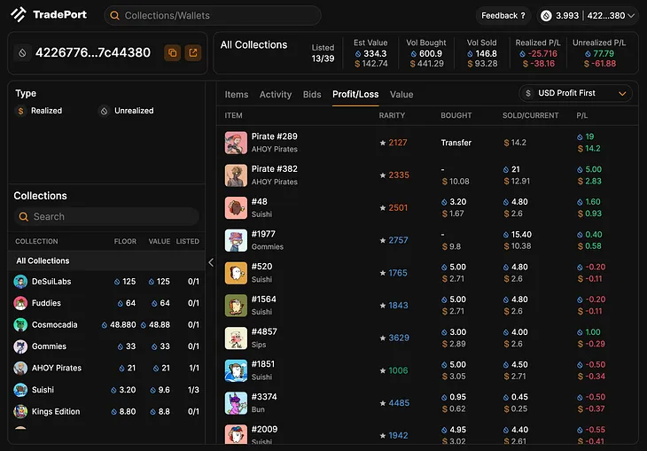 Understanding Realized and Unrealized Profit/Loss in Your NFT Portfolio