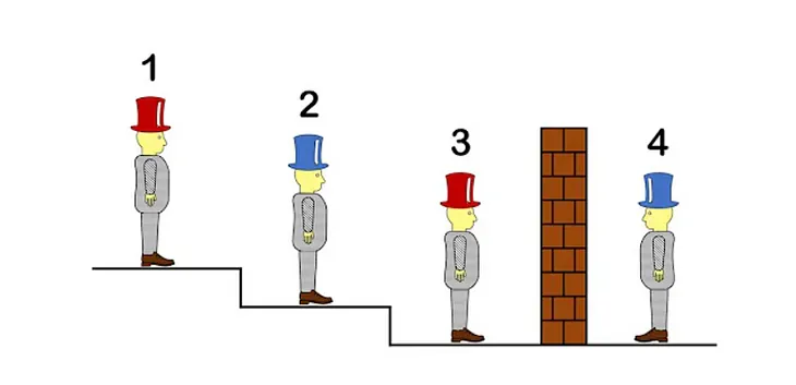 Can You Solve This Viral Prisoner Hat Puzzle? 🔴🔵