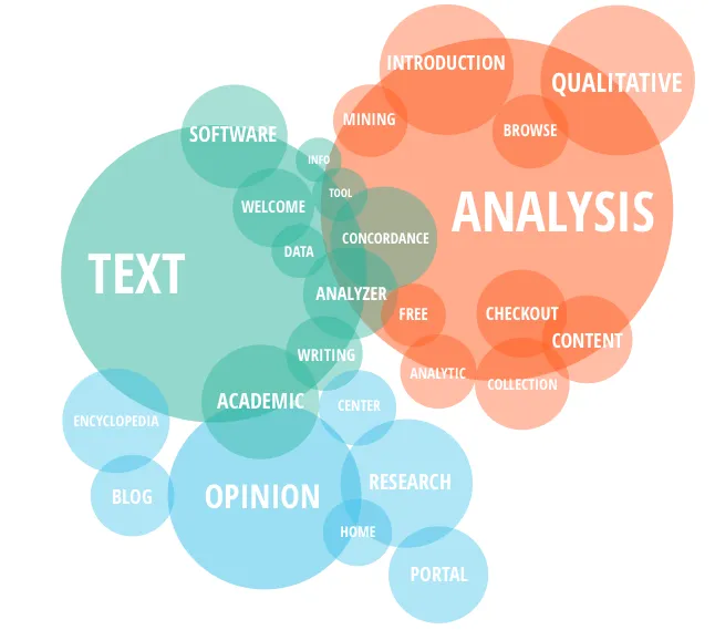 Customer Feedback Analysis- Text Analysis