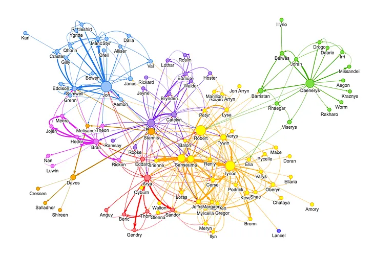 Neo4j vs GRAKN Part I: Basics