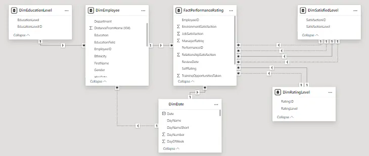 Atlas Labs HR Metrics Data Analysis