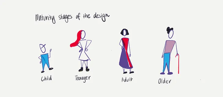 Maturity stages of design: child, teenager, adult and older