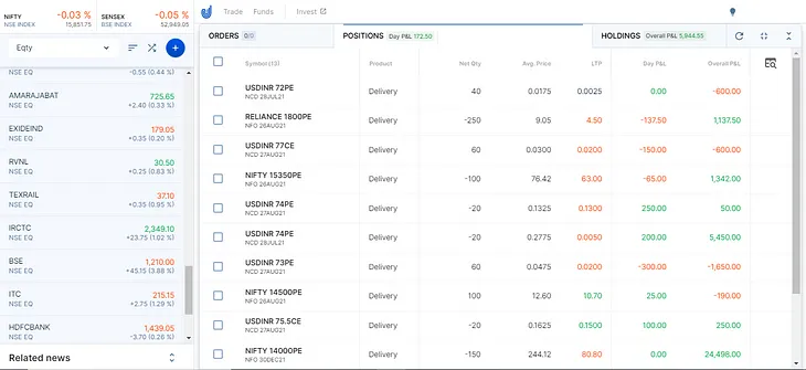 Trading CDS with Upstox? Think again.