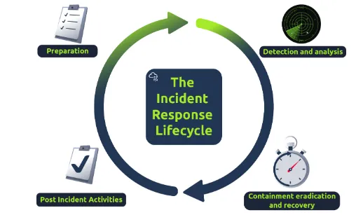 Incident handling with Splunk — TryHackMe Hands-on Walkthrough