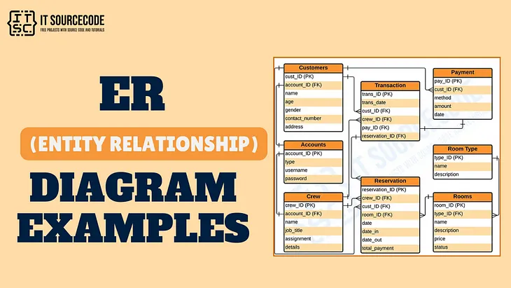 ER (Entity Relationship)Diagram Examples: Complete Guide