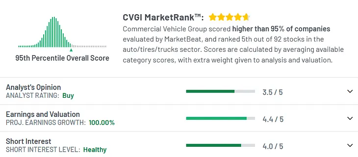 $CVGI is cooking something