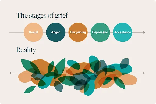 Describing You in My Five Stages of Grief