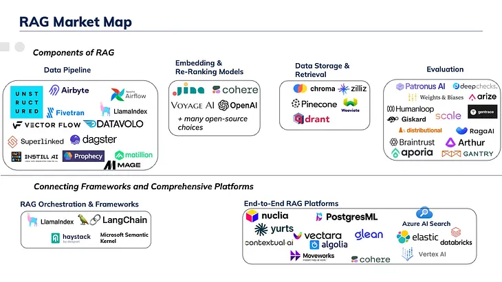 Unlocking Enterprise AI: A Deep Dive into Retrieval-Augmented-Generation (RAG) Infrastructure and…